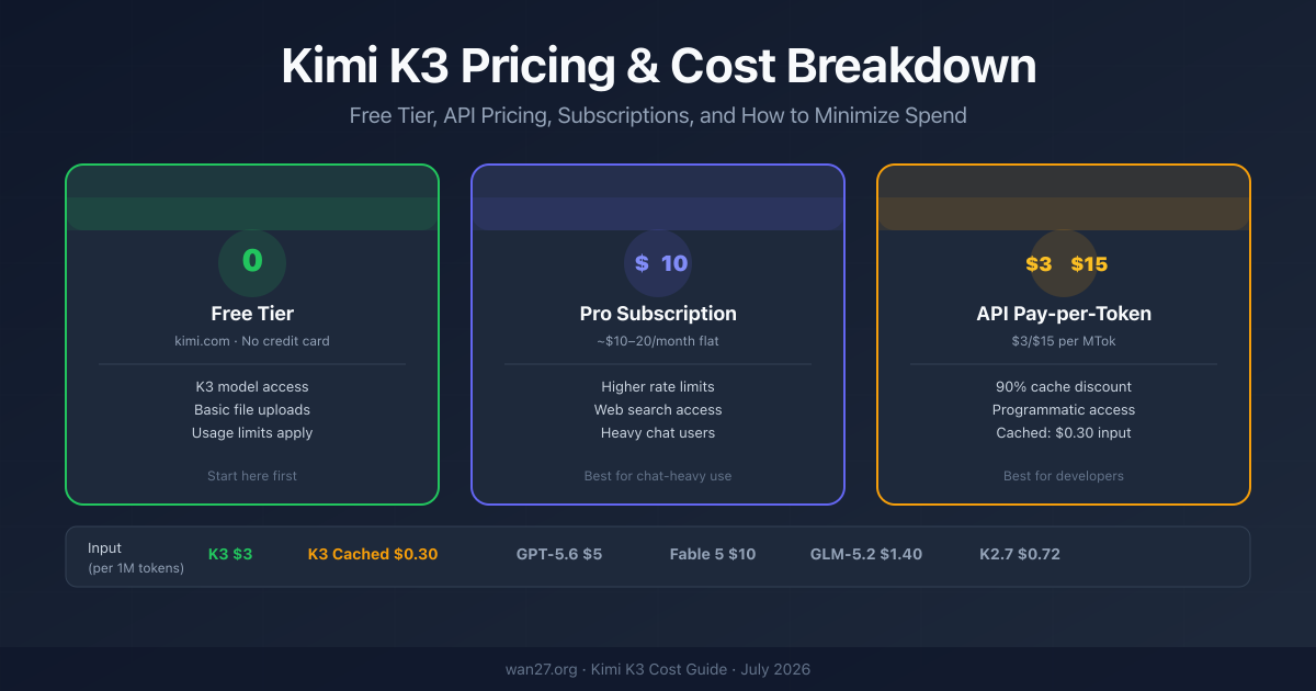 Kimi K3 Cost: Pricing Plans, Credits, and How Much You Really Pay