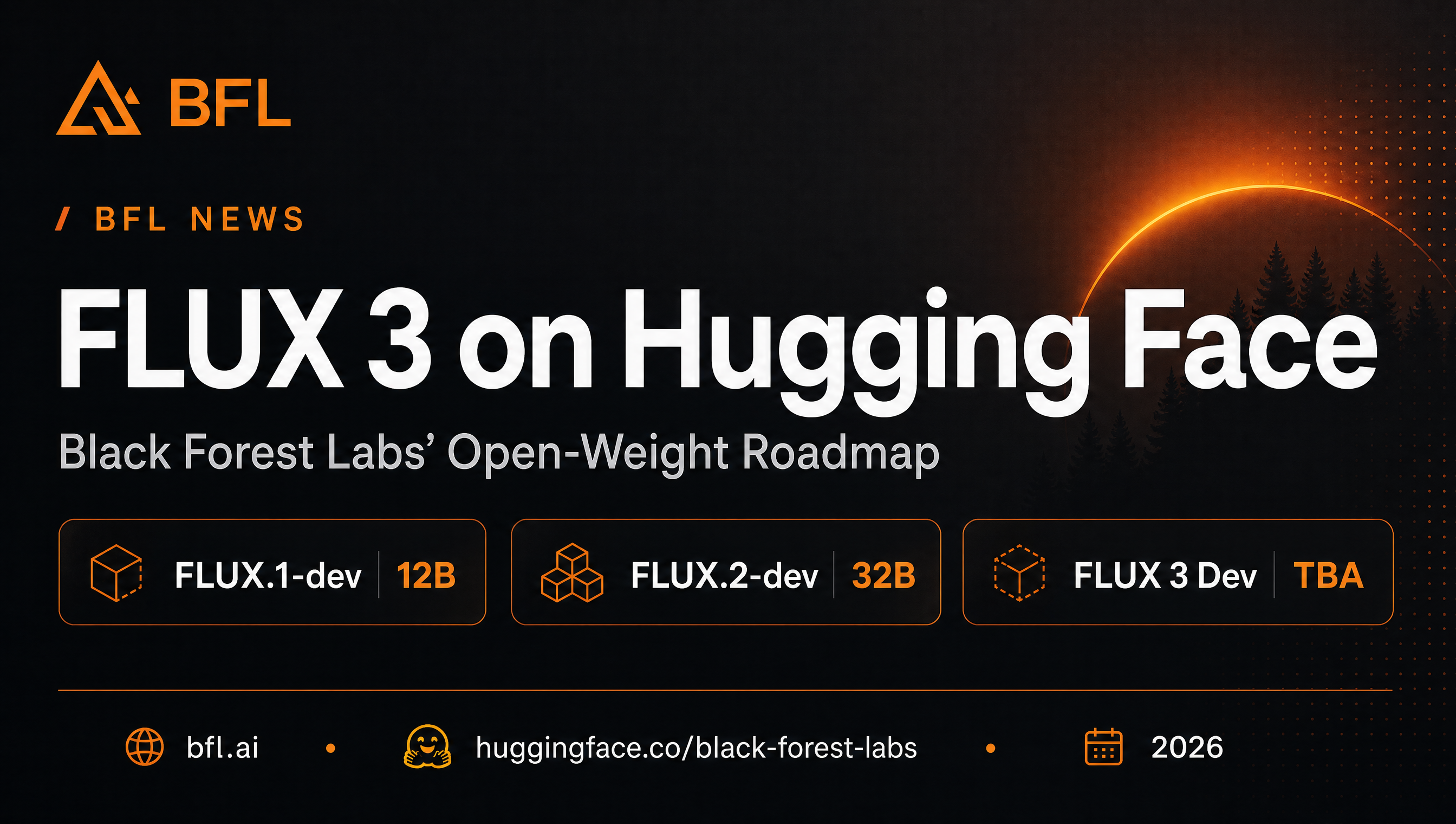 FLUX 3 and Hugging Face: When Will Black Forest Labs Drop the Open-Weight Dev Model? FLUX 3 and Hugging Face: When Will Black Forest Labs Drop the Open-Weight Dev Model?