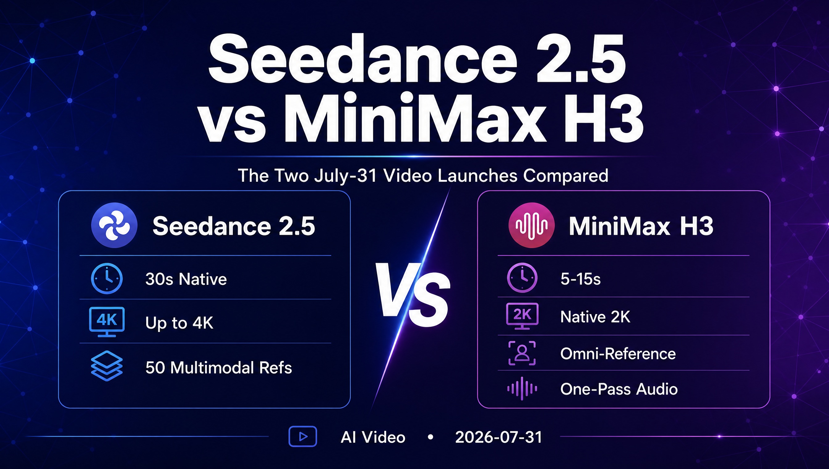Seedance 2.5 vs MiniMax H3: The Same-Day Launch That Split AI Video in Two Seedance 2.5 vs MiniMax H3: The Same-Day Launch That Split AI Video in Two