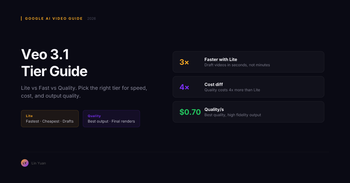 Veo 3.1 Lite vs Fast vs Quality: Which Google AI Video Tier Should You Use in 2026? Veo 3.1 Lite vs Fast vs Quality: Which Google AI Video Tier Should You Use in 2026?