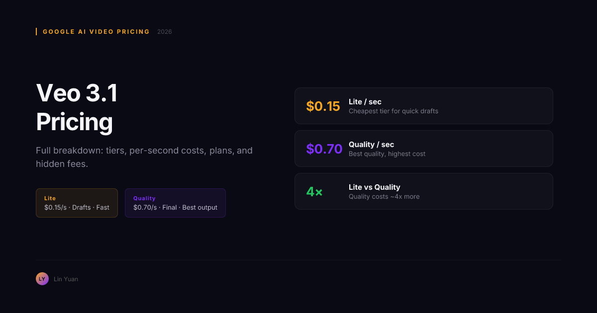 Veo 3.1 Pricing Guide: Costs, Tiers, and Plans in 2026 Veo 3.1 Pricing Guide: Costs, Tiers, and Plans in 2026