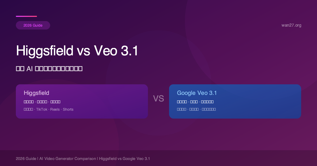 Higgsfield vs Veo 3.1 对比评测:哪个 AI 视频生成工具更适合你? Higgsfield vs Veo 3.1 对比评测:哪个 AI 视频生成工具更适合你?