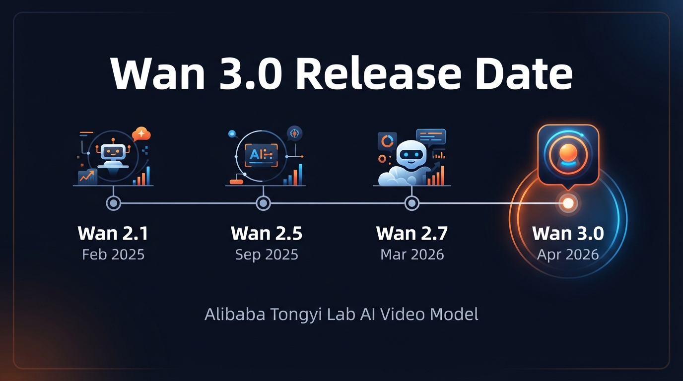 Wan 3.0 Release Date: What's Shipped, What's Coming, and How to Track It (2026) Wan 3.0 Release Date: What's Shipped, What's Coming, and How to Track It (2026)