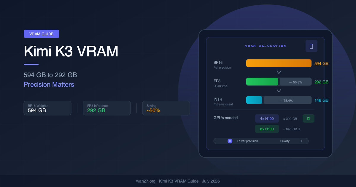 Kimi K3 VRAM Requirements: How Much Memory You Actually Need to Run K3 Kimi K3 VRAM Requirements: How Much Memory You Actually Need to Run K3